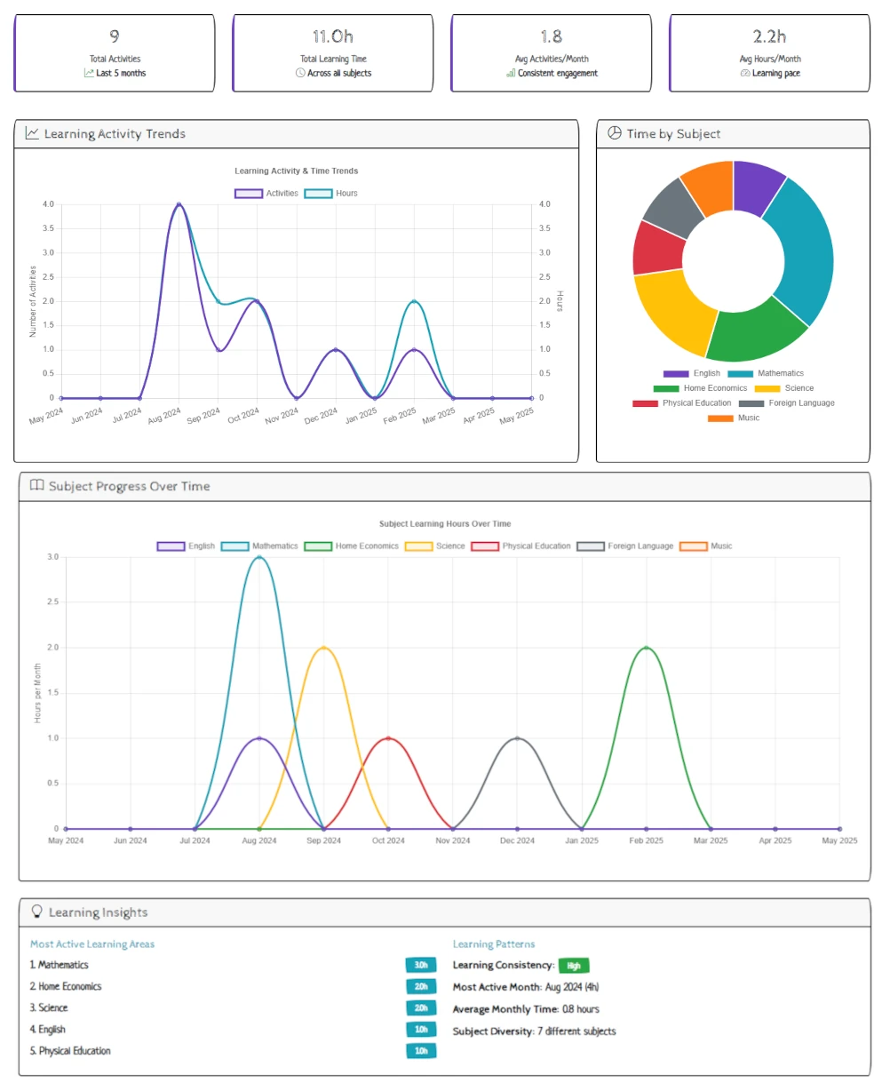 Progress Tracking